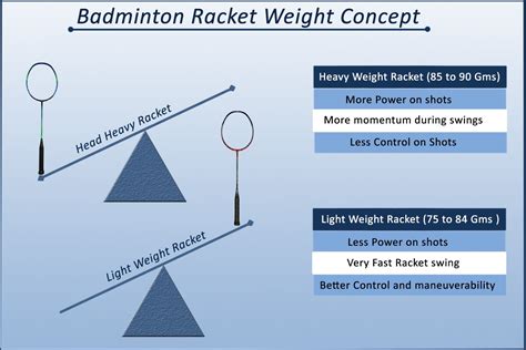 ysl badminton racket|badminton racket weight chart.